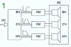 aktivn filtr1